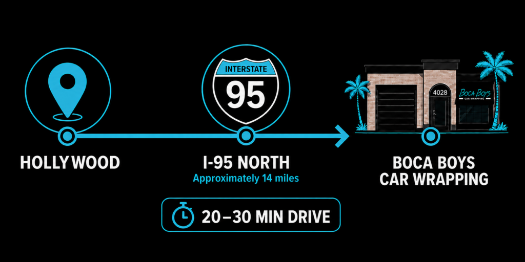 Hollywood to Boca Boys via I-95